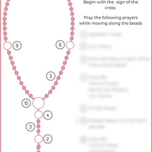 How to Pray the Rosary Card
