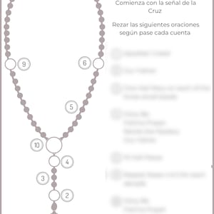 Como Rezar el Rosario (Tarjeta)