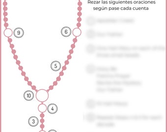 Como Rezar el Rosario (Tarjeta)
