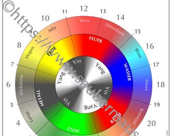 Relógio de órgão de pôster TCM DIN A3 (para download)