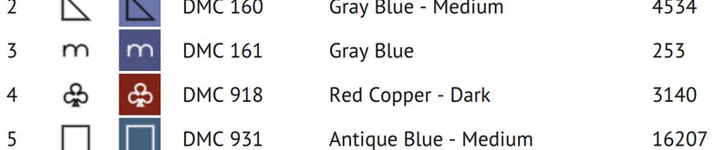 Puede incluir: Un gr&aacute;fico con cinco filas que muestran los colores de hilo DMC y sus n&uacute;meros correspondientes. Los colores son: azul gris&aacute;ceo, azul gris&aacute;ceo, cobre rojo y azul antiguo. Los n&uacute;meros de hilo DMC son: 160, 161, 918 y 931.
