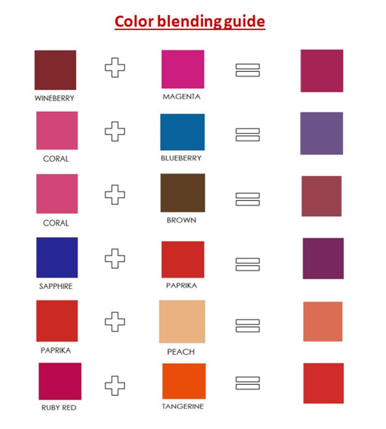 Natural Vegan Lip Gloss DIY Kit Etsy