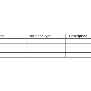 Security Incident Report Template – Editable Excel Form for Guards