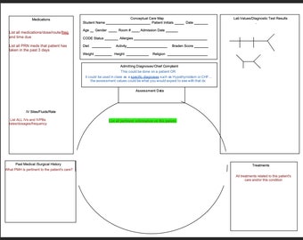 Concept map