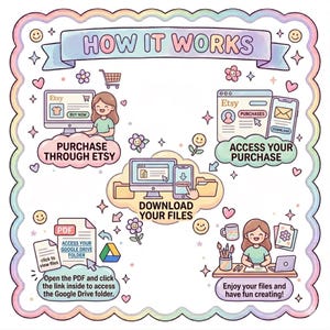 May include: An instructional infographic titled HOW IT WORKS with a pastel scalloped border. It features four steps: Purchase through Etsy, Access your purchase, Download your files, and Open the PDF to click the link for Google Drive access.