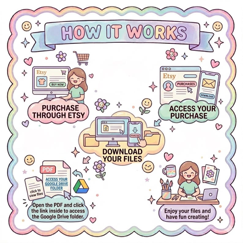 May include: An instructional infographic titled HOW IT WORKS with a pastel scalloped border. It features four steps: Purchase through Etsy, Access your purchase, Download your files, and Open the PDF to click the link for Google Drive access.