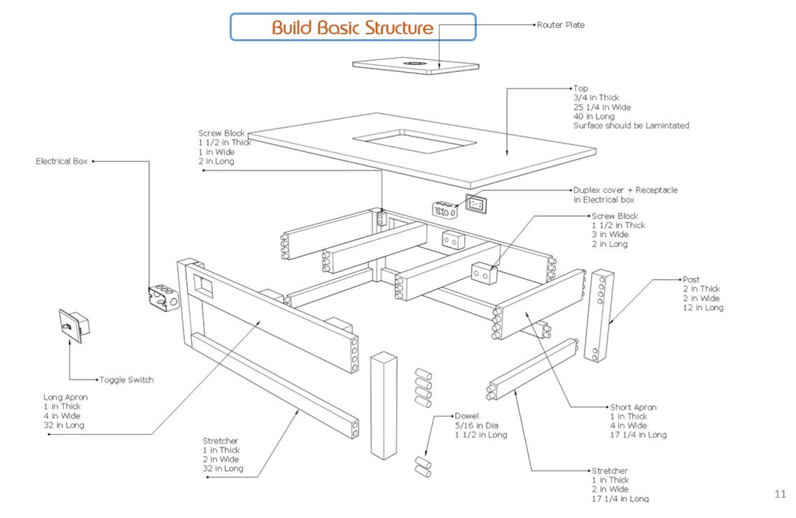 Mobile Router Table | PDF Plans | 3D, 2D Drawings | Step by Step ...
