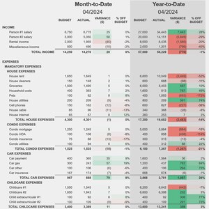 Verktyg för personlig ekonomisk rapportering och budgetering (månadsbudget kontra faktisk) för att spåra intäkter och utgifter