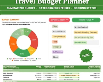 May include: A green and white travel budget planner in Google Sheets and MS Excel format. The planner includes sections for summarized budget, categorized expenses, and booking status. A pie chart illustrates expense distribution, and tables detail pre-flight bookings and pre-booked activities.