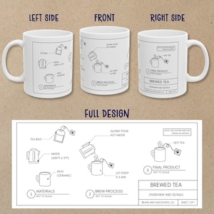 May include: White ceramic mug with a diagram of the tea brewing process. The mug shows the materials, brew process, and final product. The diagram includes text such as "tea bag", "hot water", and "final product".