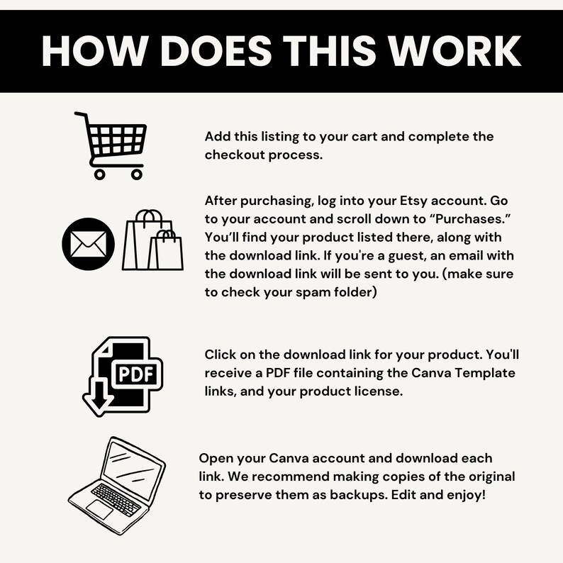 May include: Black and white graphic with the text "HOW DOES THIS WORK" at the top. Instructions include adding to cart, downloading a PDF, and opening a Canva account. Icons of a shopping cart, envelope, shopping bags, PDF, and laptop are included.