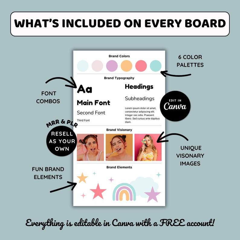 K&ouml;nnte beinhalten: Ein Grafikdesign-Board mit dem Text &bdquo;WAS AUF JEDEM BOARD ENTHALTEN IST&ldquo;. Es hebt Schriftkombinationen, Farbpaletten, &Uuml;berschriften und Markenelemente hervor. Das Board enth&auml;lt den Text &bdquo;Alles ist in Canva mit einem KOSTENLOSEN Konto bearbeitbar!&ldquo;
