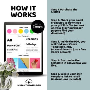 K&ouml;nnte beinhalten: Eine digitale Designvorlage, die auf einem Tablet angezeigt wird und Markenfarben, Typografie und Elemente zeigt. Das Bild enth&auml;lt den Text "HOW IT WORKS", "EDIT IN Canva" und "INSTANT DOWNLOAD". Anweisungen zur Verwendung sind aufgef&uuml;hrt.