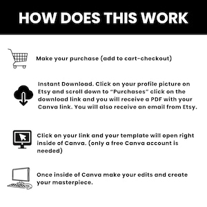 May include: A black and white infographic explaining how to download and use a Canva template purchased on Etsy. The infographic includes four steps: make a purchase, download the template, open the template in Canva, and edit the template.