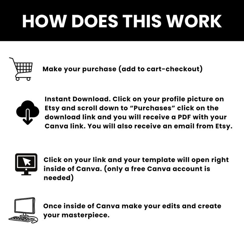 May include: A black and white infographic explaining how to download and use a Canva template purchased on Etsy. The infographic includes four steps: make a purchase, download the template, open the template in Canva, and edit the template.