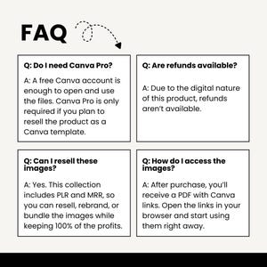 May include: A graphic with the word "FAQ" at the top, followed by four question-and-answer sets. The questions address Canva Pro, refunds, image reselling, and image access. The answers are in a simple, easy-to-read format.