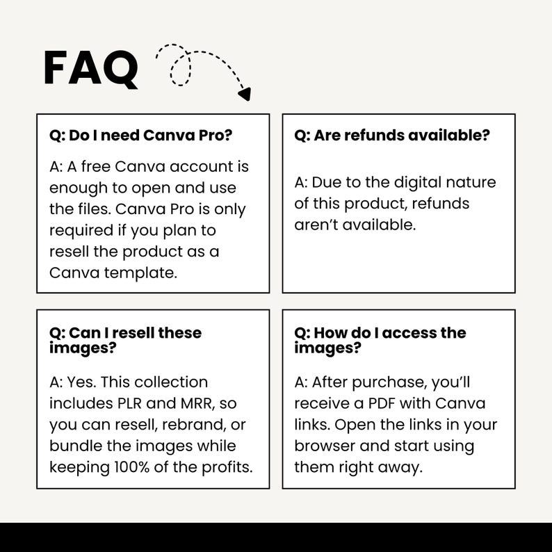 May include: A graphic with the word "FAQ" at the top, followed by four question-and-answer sets. The questions address Canva Pro, refunds, image reselling, and image access. The answers are in a simple, easy-to-read format.