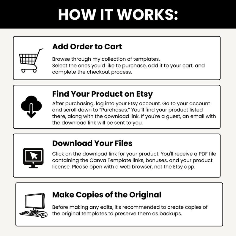 May include: A black and white graphic with the text "HOW IT WORKS:" and four steps: Add Order to Cart, Find Your Product on Etsy, Download Your Files, and Make Copies of the Original. Each step includes a brief description.