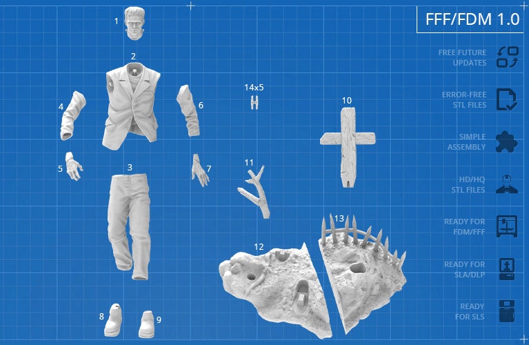 Frankenstein STL Frankenstein 3D Model Frankenstein 3D Print - Etsy ...