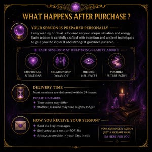 May include: An informational graphic with a dark purple and gold theme. Text details what happens after a purchase, including session preparation, clarity areas, delivery time, and how sessions are received. Icons and illustrations are included.
