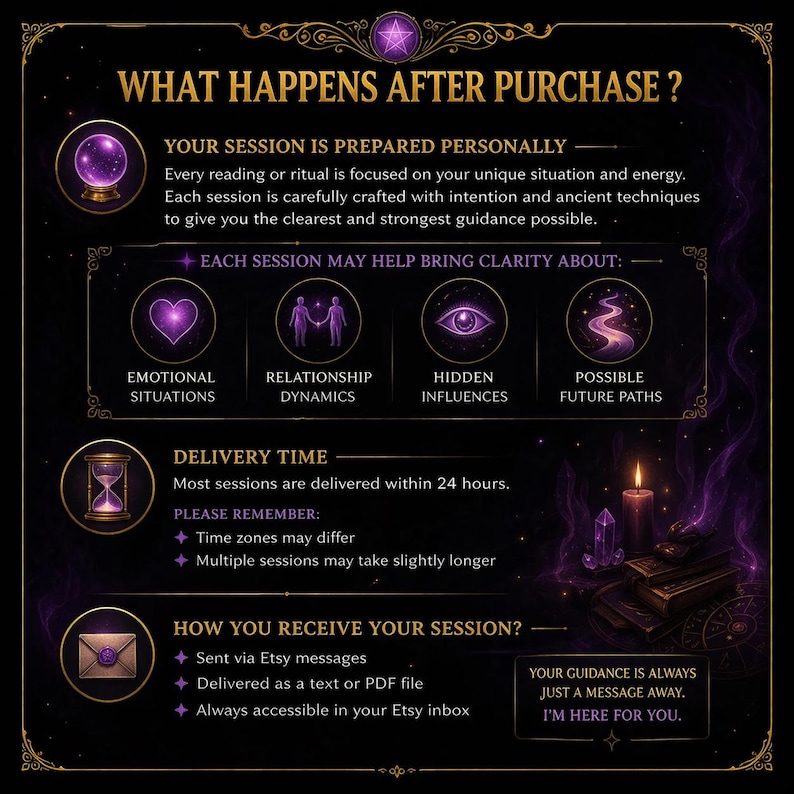 May include: An informational graphic with a dark purple and gold theme. Text details what happens after a purchase, including session preparation, clarity areas, delivery time, and how sessions are received. Icons and illustrations are included.