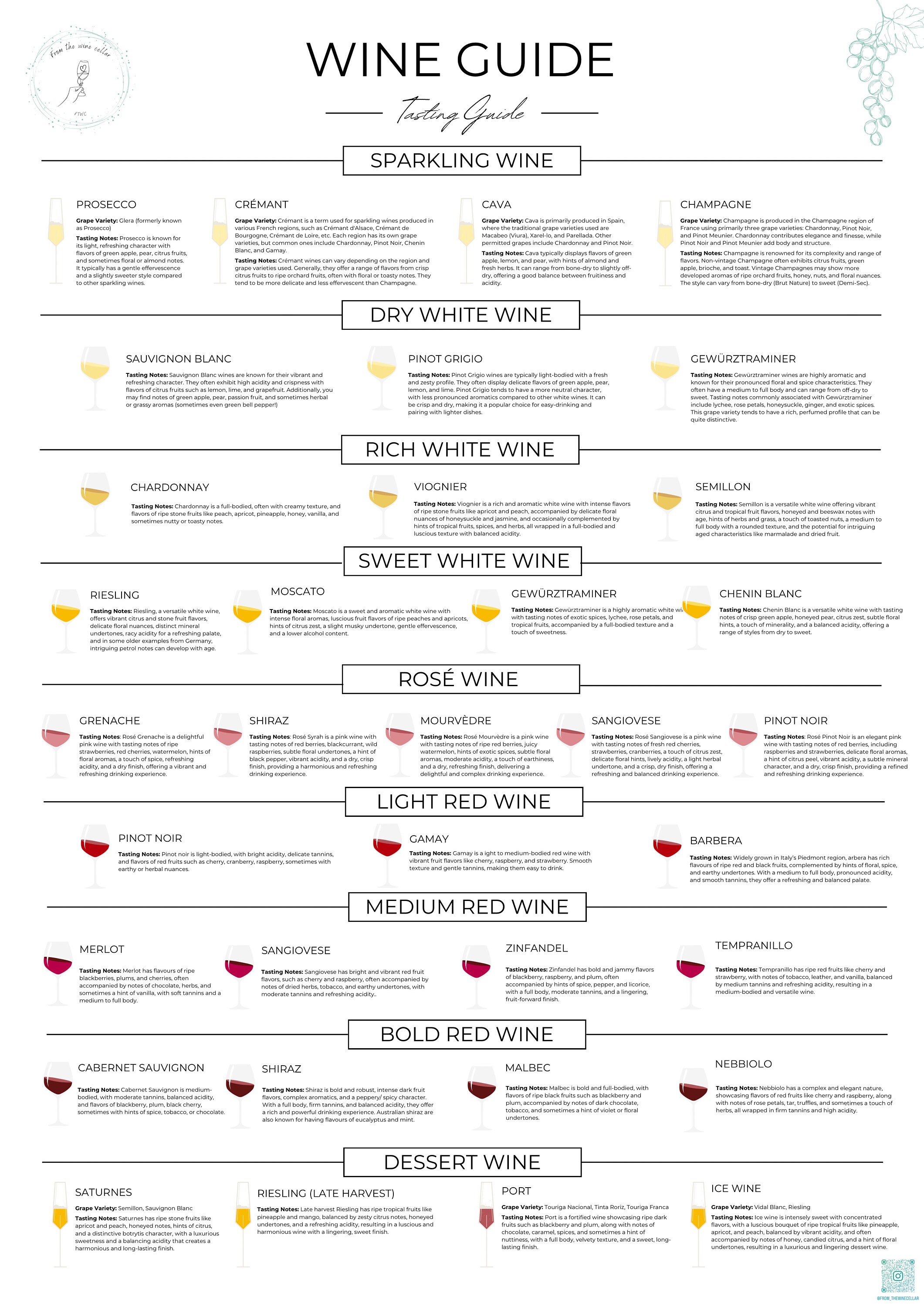Wine & Food Pairing Guide Etsy