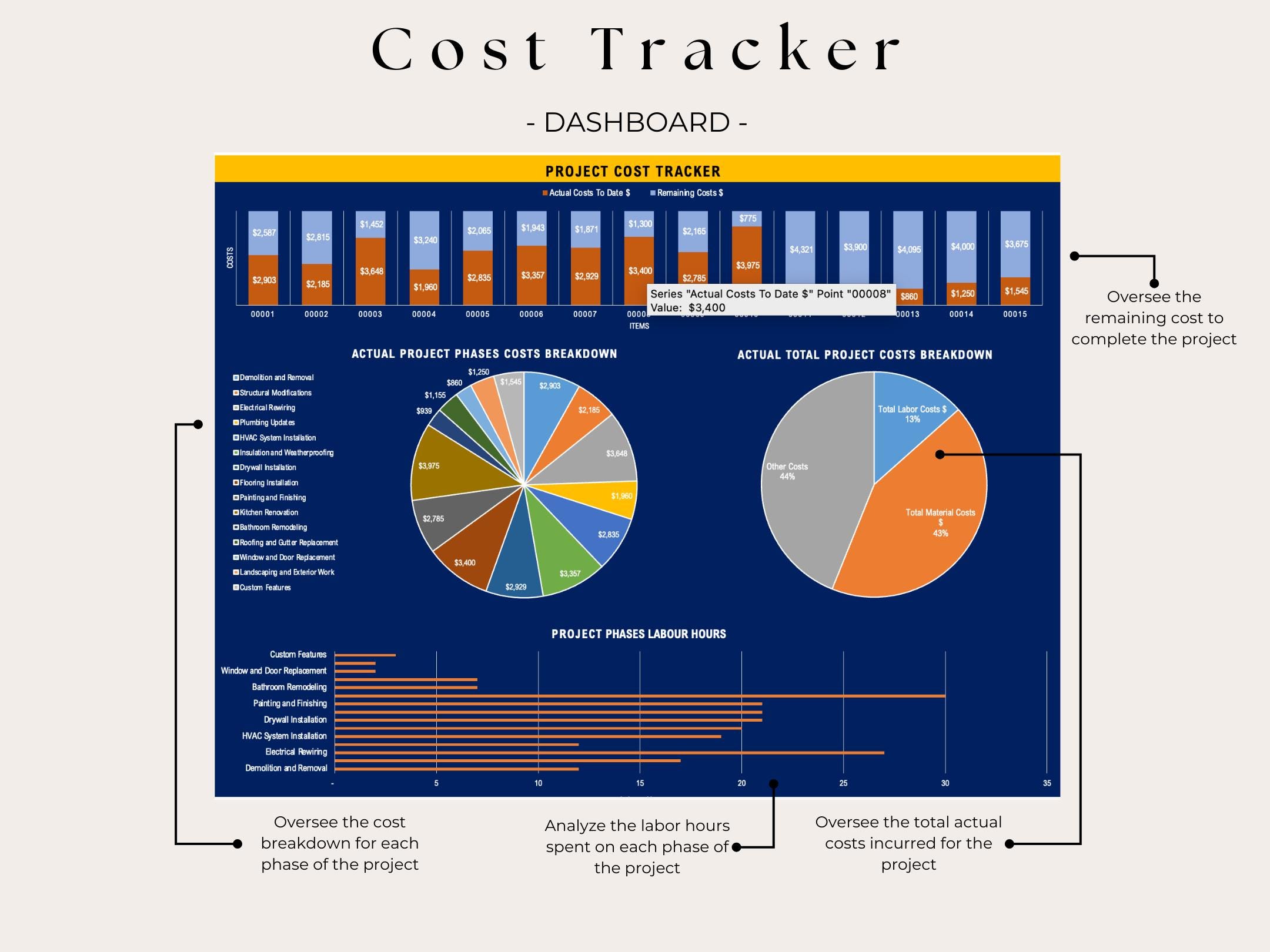 Project Cost Tracker Example Construction Project Cost Tracker Interactive Dashboard Bookkeeping Job ...