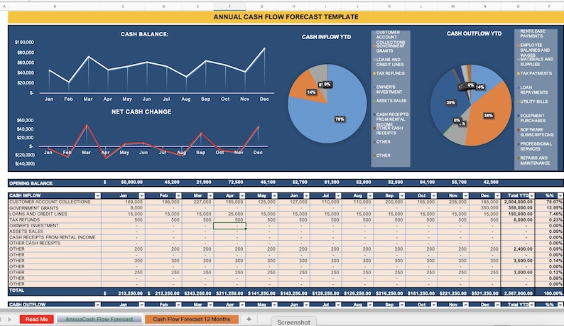 May include: A spreadsheet template for annual cash flow forecasting. The spreadsheet includes a cash balance chart, a net cash change chart, and a table with cash inflow and outflow data for each month of the year. The spreadsheet also includes pie charts showing the breakdown of cash inflow and outflow by category.