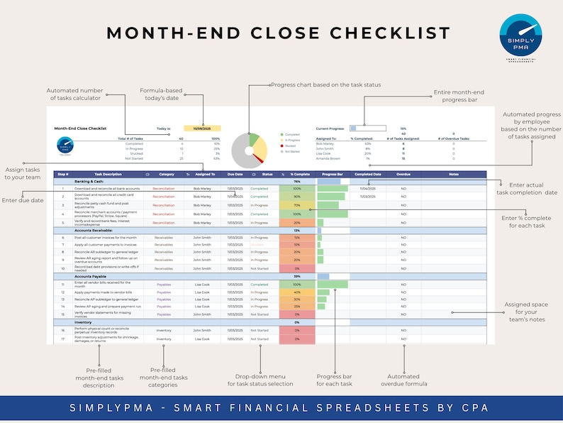 Month End Close Checklist Template for Accountants Bookkeepers Google ...