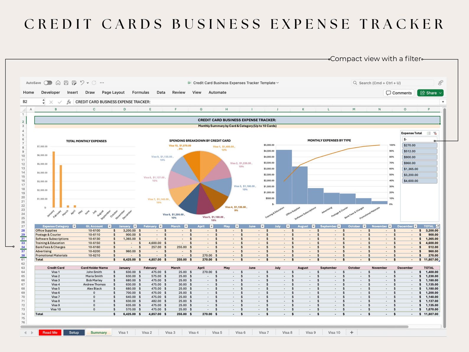 Credit Card Expense Tracker Excel Template Automated Business Spending ...