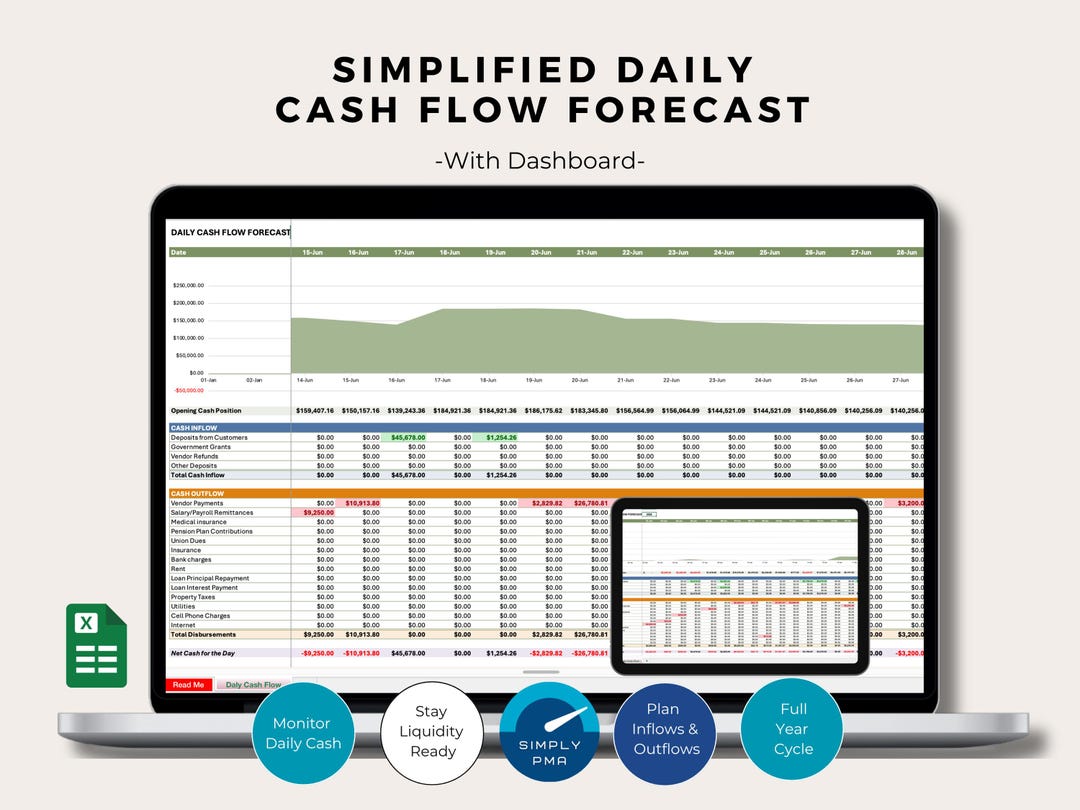 Daily Cash Flow Forecast Excel Template for Small Business - Etsy UK