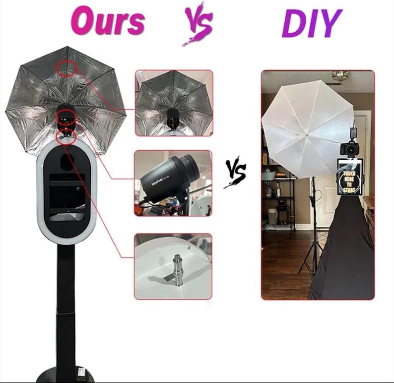 May include: Comparison of a professional photo booth setup with a DIY setup. The professional setup includes a black photo booth with a silver reflector, a flash, and a white backdrop. The DIY setup includes a white umbrella, a camera, and a black backdrop.