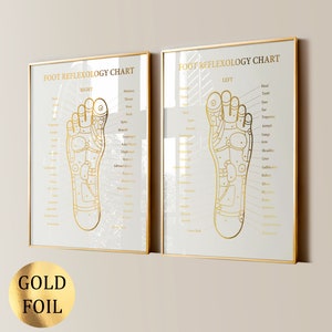 2 posters voetmassage, medische kunst, grafiek voetreflexologie, voetdiagram, massagezones, decor massagesalon, cadeau massagetherapeut