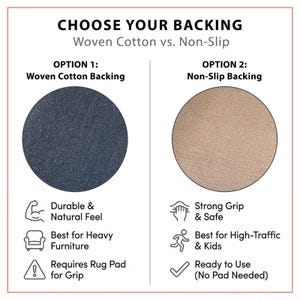 Puede incluir: Un gr&aacute;fico informativo titulado "CHOOSE YOUR BACKING" presenta dos opciones de respaldo de alfombra: Algod&oacute;n tejido y Antideslizante. La opci&oacute;n Algod&oacute;n tejido es azul oscuro, mientras que la opci&oacute;n Antideslizante es beige. Texto e iconos describen las caracter&iacute;sticas.