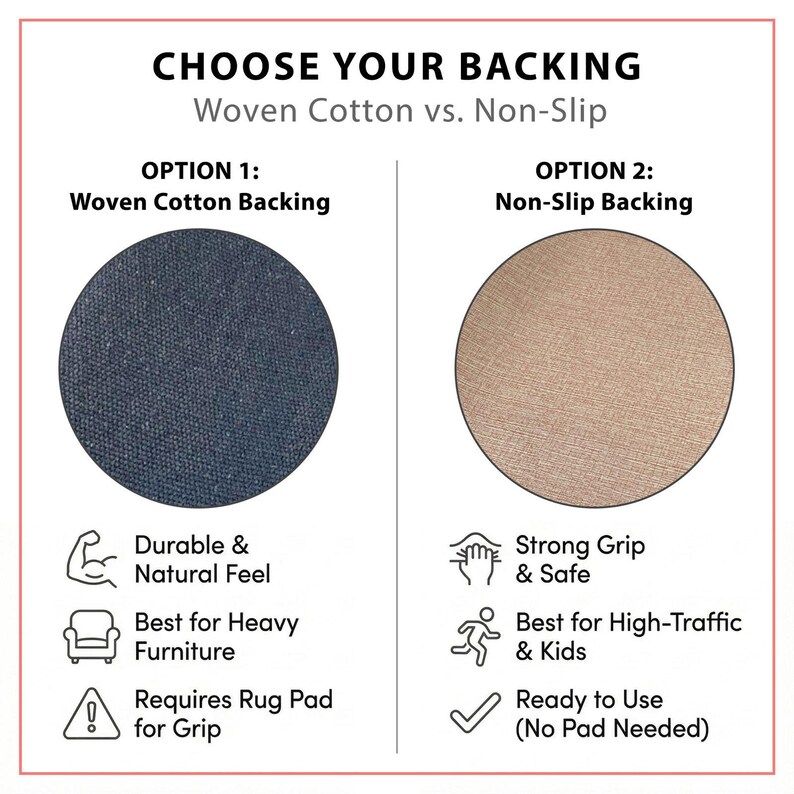 Puede incluir: Un gr&aacute;fico informativo titulado "CHOOSE YOUR BACKING" presenta dos opciones de respaldo de alfombra: Algod&oacute;n tejido y Antideslizante. La opci&oacute;n Algod&oacute;n tejido es azul oscuro, mientras que la opci&oacute;n Antideslizante es beige. Texto e iconos describen las caracter&iacute;sticas.