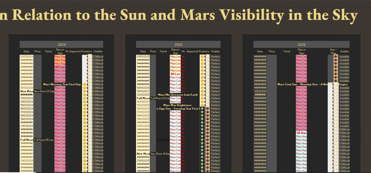Bitcoin Verlauf der Preisaktion und täglicher Zeitrahmen Schlusskerzen,  Phi-Exponenzwerte, Marszyklen, Finsternisse Zyklen und Mondphasen. - Etsy.de