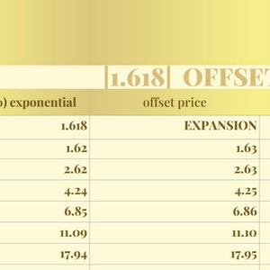 Power of Phi Asset Price Calculator (1.618)