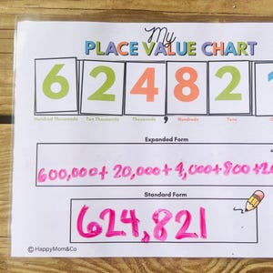 Place Value Chart Ten Thousands, Hundred Thousands, Millions Place ...