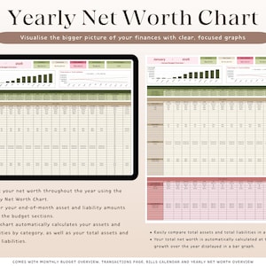 Puede incluir: Una herramienta digital de planificaci&oacute;n financiera titulada "Yearly Net Worth Chart". La imagen muestra una tableta que muestra gr&aacute;ficos financieros con gr&aacute;ficos de barras y de l&iacute;neas. El texto proporciona instrucciones para rastrear el patrimonio neto y comparar activos.