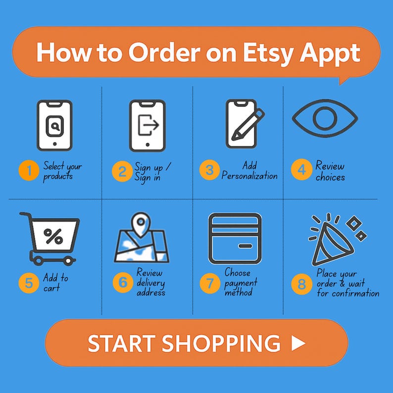 May include: An instructional graphic on a blue background titled How to Order on Etsy Appt. It features eight numbered steps with icons: selecting products, signing in, adding personalization, reviewing choices, adding to cart, checking address, payment, and confirmation. A button at the bottom reads START SHOPPING.