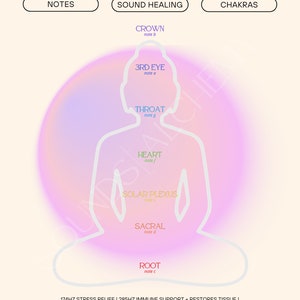 Sound Healing Energy Chart