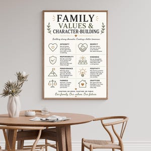 May include: A rectangular wall poster titled FAMILY VALUES & CHARACTER-BUILDING with black and olive green text and icons. It lists eight virtues including integrity, respect, responsibility, kindness, perseverance, positivity, fairness, and gratitude.