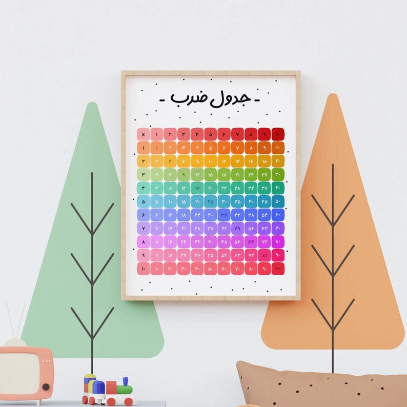 Persian Multiplication Table for Kids | Persian Educational Poster ...