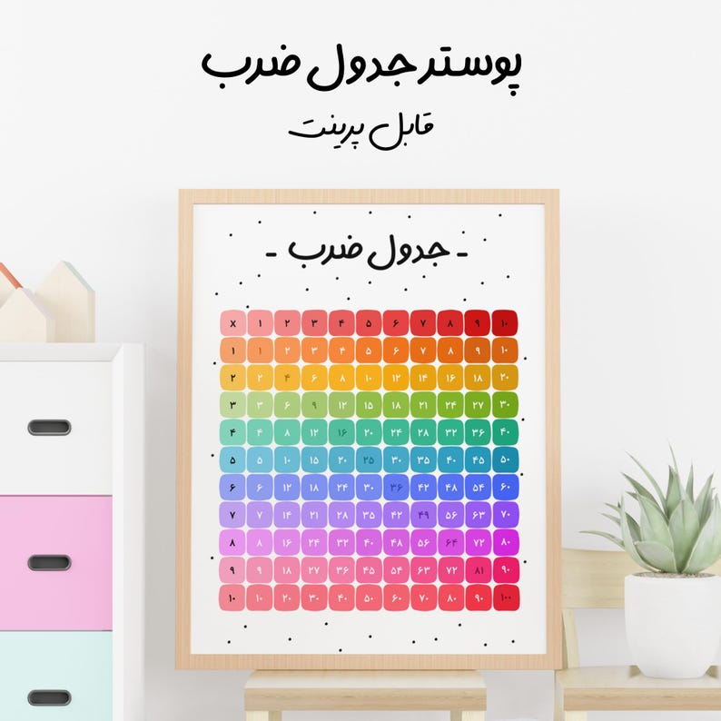 Persian Multiplication Table for Kids | Persian Educational Poster ...