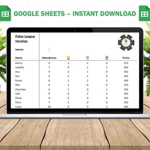 Puede incluir: Una computadora portátil muestra una tabla de clasificación de la liga de póquer de Google Sheets, con nombres de jugadores, asistencia y puntos. Helechos en macetas enmarcan la pantalla. El texto en la parte superior dice "GOOGLE SHEETS - INSTANT DOWNLOAD".