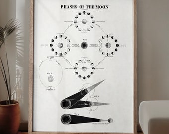May include: A black and white illustration of the phases of the moon. The illustration includes diagrams showing the moon's position relative to the sun and earth. The text "Phases of the Moon" is at the top of the illustration.