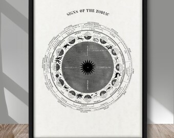Signs of the Zodiac print, Astrology poster, Astrology Vintage Engraving art print, Astronomy drawing antique 1849 poster, Zodiac wall decor