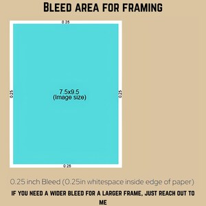 K&ouml;nnte beinhalten: Eine Grafik mit dem Text "BLEED AREA FOR FRAMING" und Abmessungen. Das Bild zeigt ein hellblaues Rechteck mit dem Text "7.5x9.5 (Image size)" innerhalb eines wei&szlig;en Randes, mit dem Text "0.25 inch Bleed" darunter.