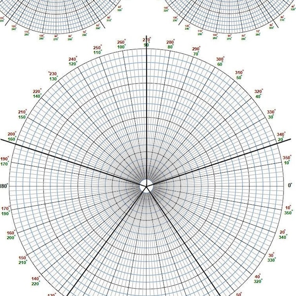 Quilling board circular polar graph template: universal and pie