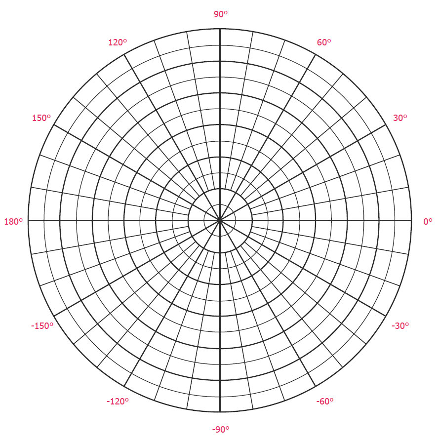 Quilling Board Circular Polar Graph Template: Universal and Pie - Etsy